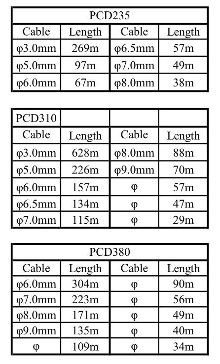 Waterproof Patch Cord Tactical Armored Fiber Optic Cable Portable tactical  military cable drum,Waterproof Patch Cord Tactical Armored Fiber  Optic,Shenzhen Homk Telecom Tech Co., Ltd.